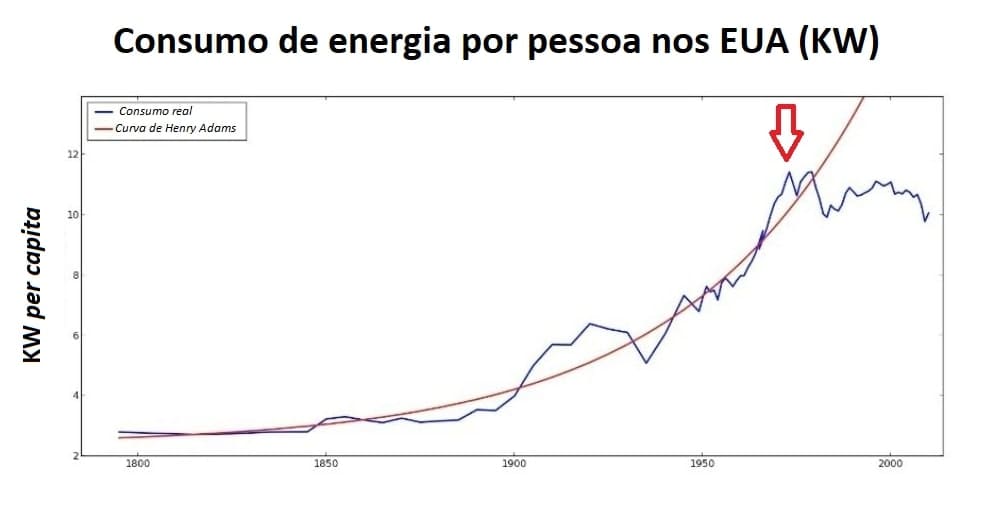 energia-per-capita