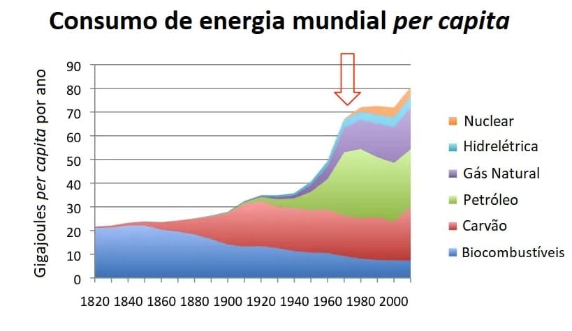 consumo-energia-mundial